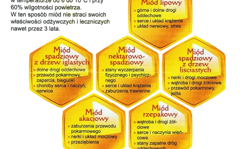 Ile miodu zamiast cukru? Zdrowa zamiana bez utraty słodyczy w przepisach